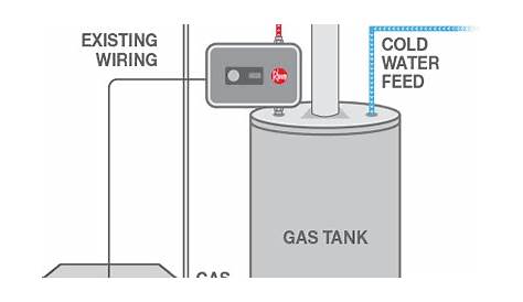 rheem water heater wiring diagram