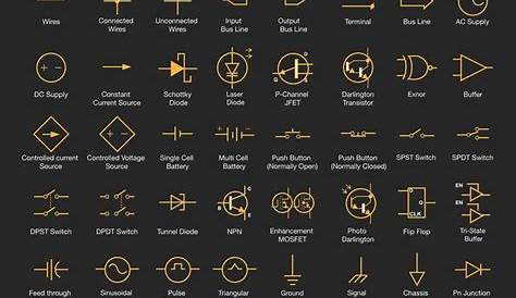 Guide: Electrical & Electronic Circuit Symbols : r/selfreliance