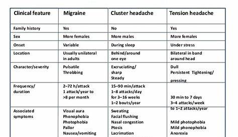 headache differential diagnosis chart