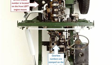 land rover series engine numbers