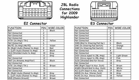 Pioneer Radio Wiring Diagram - Allove - Pioneer Radio Wiring Diagram