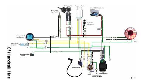 apc mini chopper wiring diagram