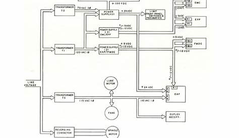 3 phase transformer wiring diagram