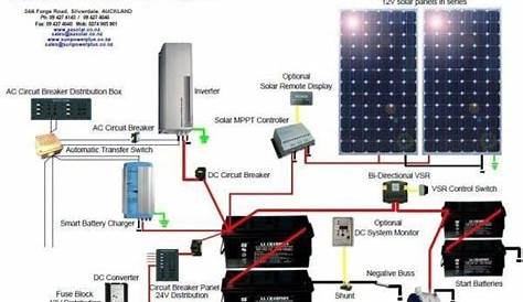 Solar System Circuit Diagram #solarpanels,solarenergy,solarpower