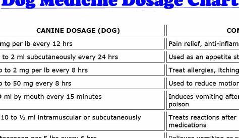 Penicillin Dosage Chart For Dogs