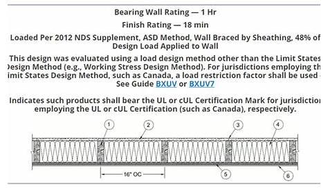 How to Determine if Exterior Walls are Load or Non-Load Bearing and Why