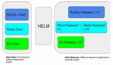download helm chart from repo
