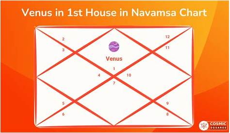 venus in 12th house in navamsa chart