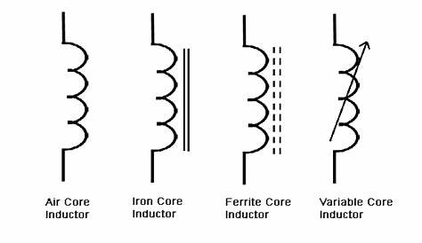 which schematic represents air-core inductors