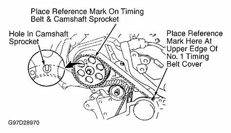 1999 Toyota Camry Serpentine Belt Routing and Timing Belt Diagrams