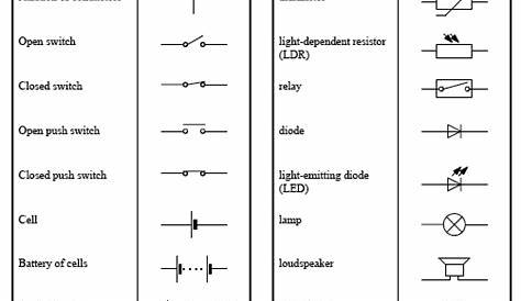 Electrical Wiring Diagram Symbols Pdf / Electrical Control Panel Wiring