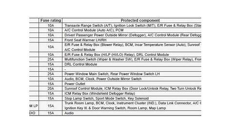 kia forte fuse diagram