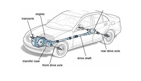 Front Axle : Used Auto Parts Marketplace