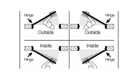 19 Images Door Swing Chart