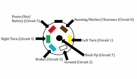 Trailer Plug Wiring Diagram 5 Way / Wiring For Sabs South African