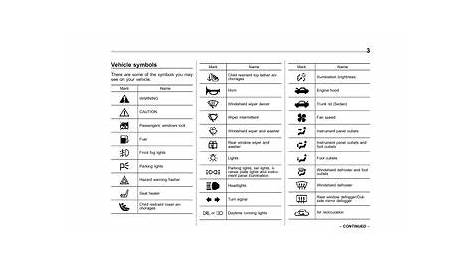 2017 Subaru Forester Dashboard Symbols