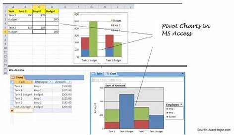 which of the following is true about pivot charts
