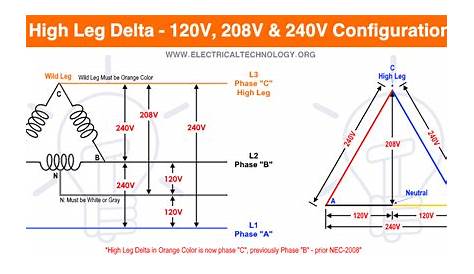High Leg Delta - Wiring 240V, 208V & 120V, 1 & 3-Phase Panel