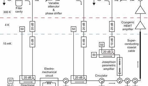 FIG. S2. Detailed schematic diagram. A microwave generator creates a