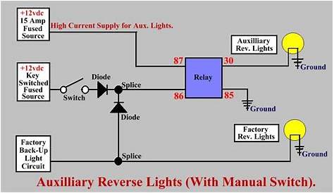 Jeep Cherokee Electrical - Halogen Reverse Lights Upgrade "How-To" guide.
