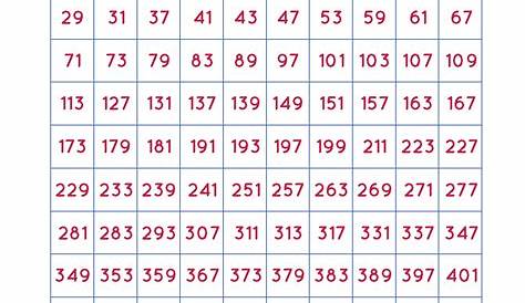 prime number chart 1 1000