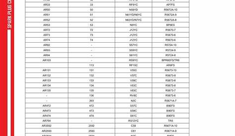 e3 spark plug chart