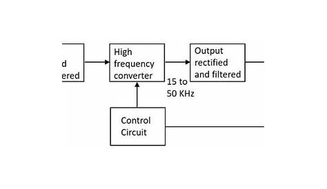 pc smps circuit diagram with explanation