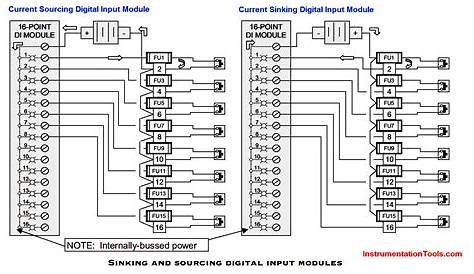 PLC Wiring Diagrams | PLC Digital Signals Wiring Techniques