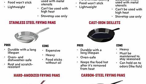 The Ultimate Frying Pan Guide (Best Pans to Buy for 2022)