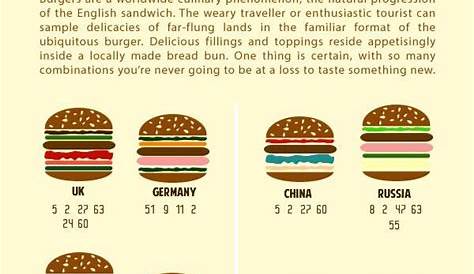 Burger Patty Size Chart
