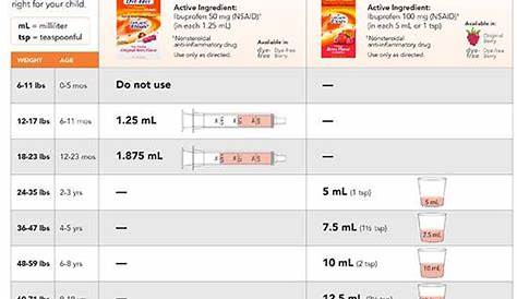 Dosing Chart - Pediatrician in Dansville, NY | Stony Brook Pediatrics