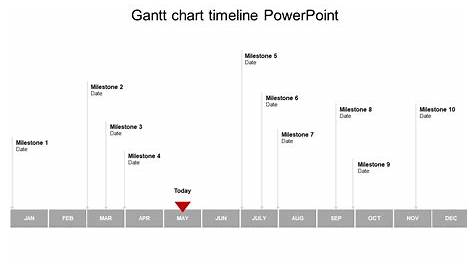 gantt chart timeline powerpoint