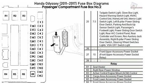2006 Honda Odyssey Battery Fuse