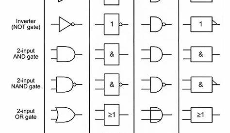 logic circuit diagram symbols