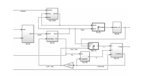 Block diagram of the engine system | Download Scientific Diagram
