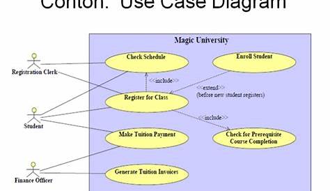 cara membuat use case diagram