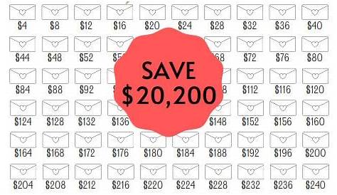 Printable 100 Envelope Savings Challenge Tracker Save 20200 | Etsy