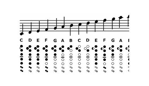 recorder instrument finger chart