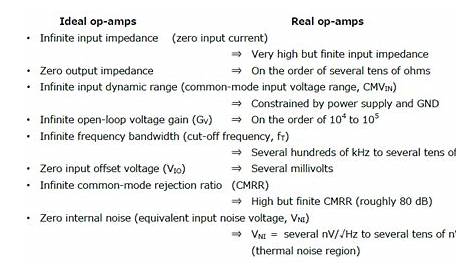 Characteristics of op-amps (What is the ideal op-amp?) | Toshiba