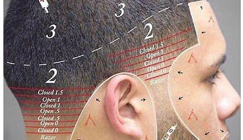 hair clippers sizes chart