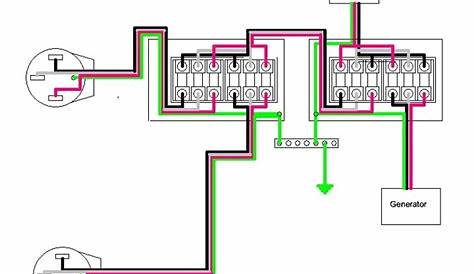 Generac 100 Amp Automatic Transfer Switch Wiring Diagram - Cadician's Blog