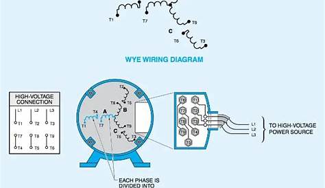 Types of Electric Motors and their Applications | Electrical A2Z