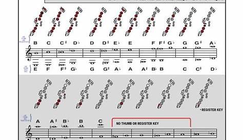clarinet finger chart pdf