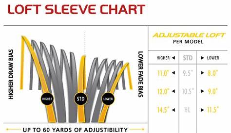 Taylormade Rbz Driver Tuning Guide