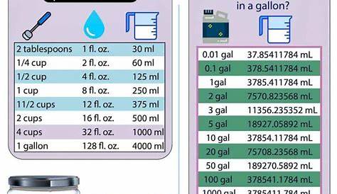 gallons to liters chart