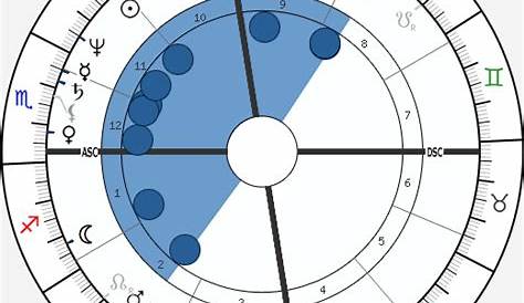 Birth chart of Stevie Ray Vaughan - Astrology horoscope