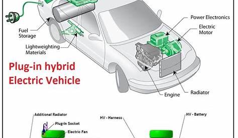 How Do You Read Wirinv Diagram For Car