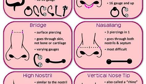 14 Piercing Charts You Wish You Knew About Sooner | Piercing chart