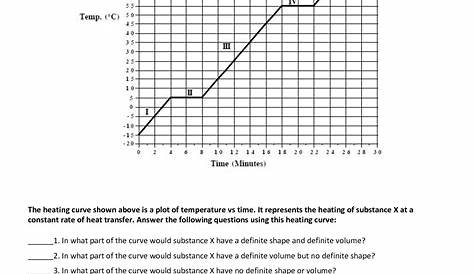 heating curves worksheet