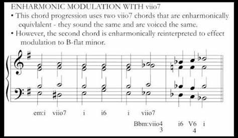 Music Theory: Enharmonic Modulation & Chromatic Mediants - YouTube